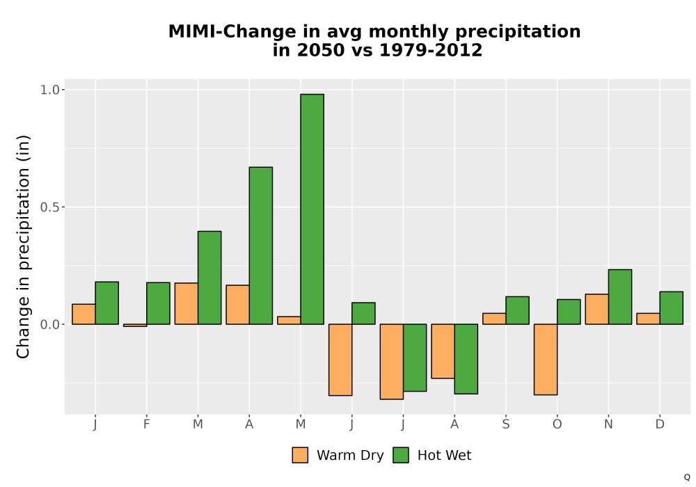 Scaled image Precip_Delta_Mon_Bar.png 