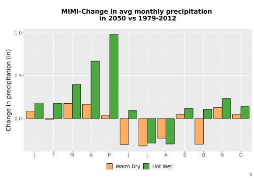 Thumbnail Precip_Delta_Mon_Bar.png 