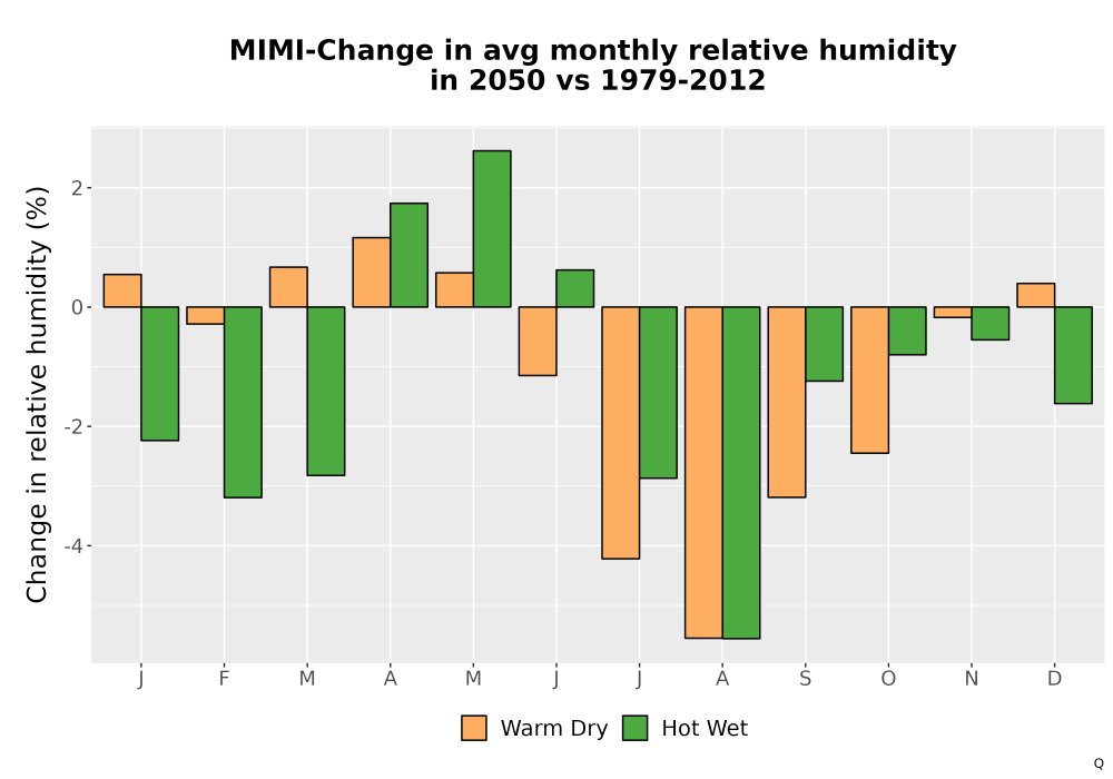 Scaled image RelHum_Avg_MonDelta_Bar.png 