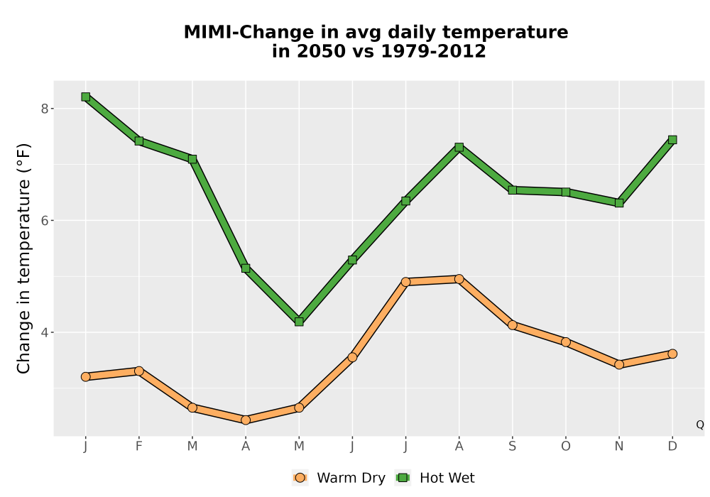 Scaled image Temp_Tavg_MonDelta_Line.png 