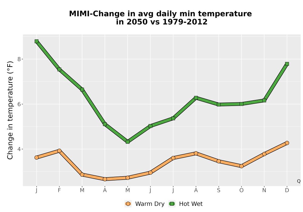 Scaled image Temp_TmaxTmin_MonDelta_PanelLine.png 
