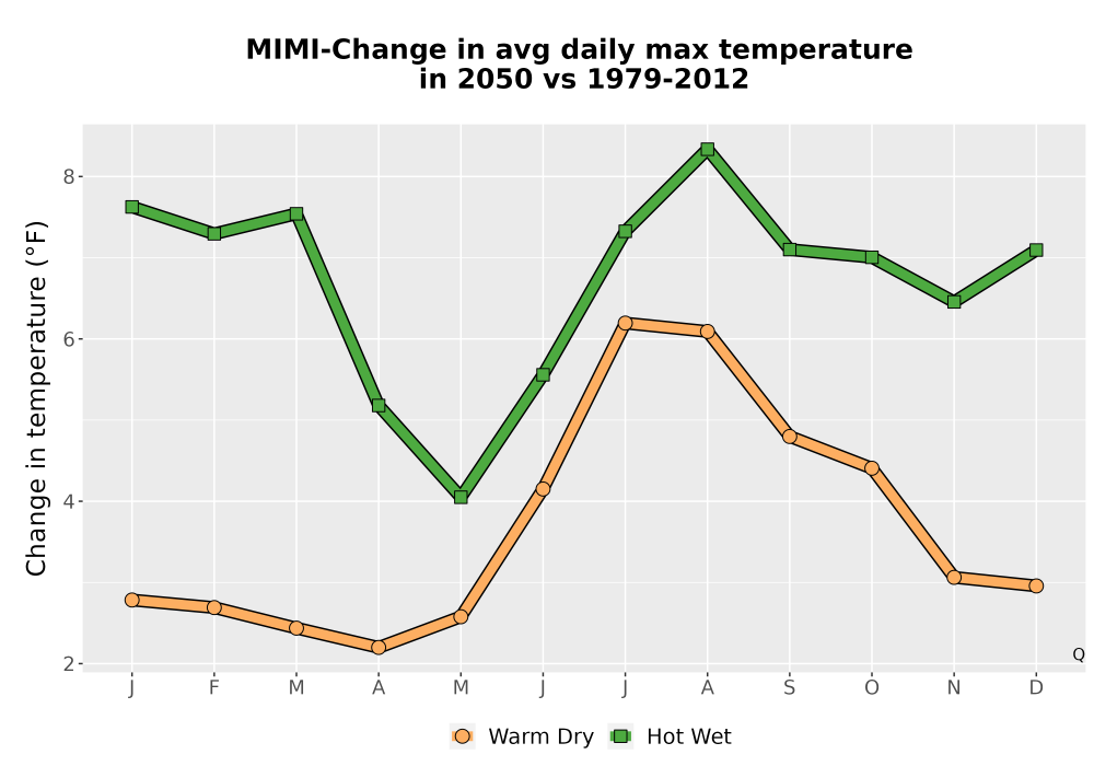 Scaled image Temp_Tmax_MonDelta_Line.png 