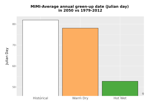 Thumbnail Temp_Grow_GreenupDOY_Bar.png 