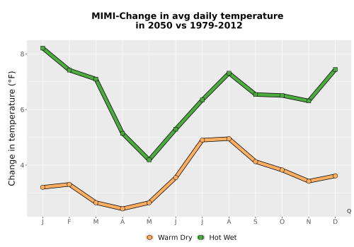 Thumbnail Temp_Tavg_MonDelta_Line.png 