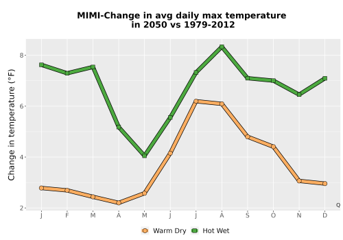 Thumbnail Temp_Tmax_MonDelta_Line.png 