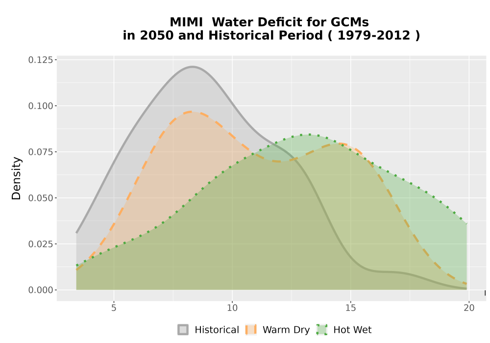 Scaled image WatBal_CWD_AnnAccum_Density.png 