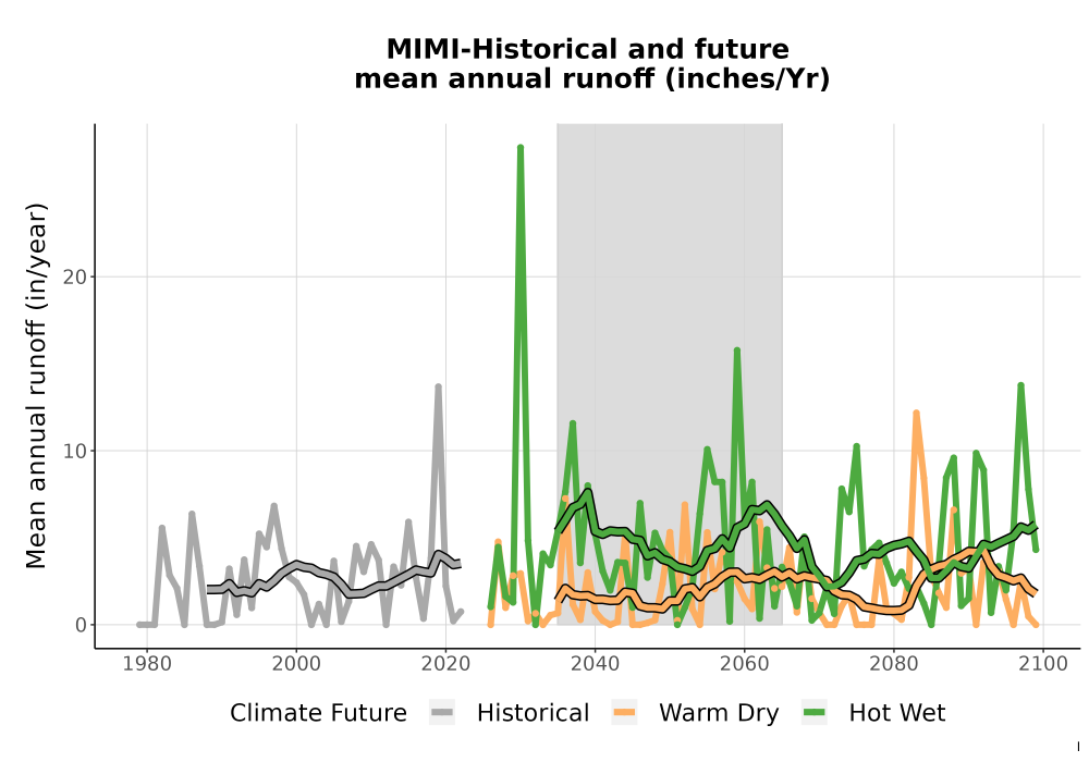 Scaled image WatBal_Runoff_Annual_TS.png 