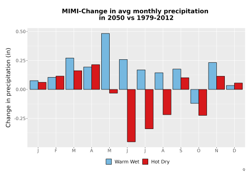 Thumbnail Precip_Delta_Mon_Bar.png 
