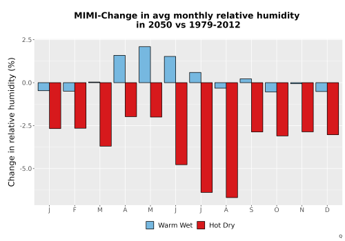 Thumbnail RelHum_Avg_MonDelta_Bar.png 