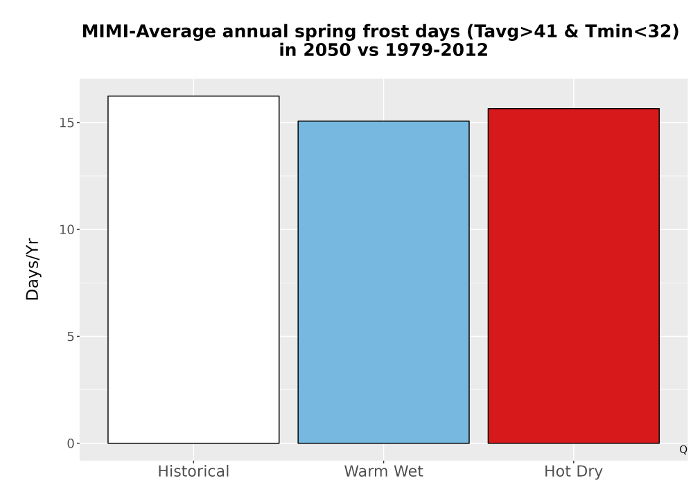 Scaled image Temp_Frost_Ann_Bar.png 
