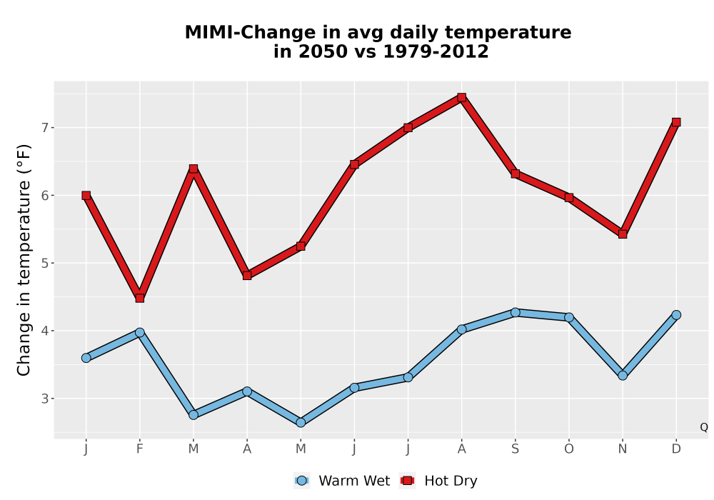 Scaled image Temp_Tavg_MonDelta_Line.png 