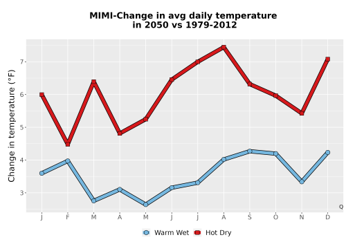 Thumbnail Temp_Tavg_MonDelta_Line.png 