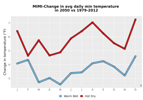 Thumbnail Temp_TmaxTmin_MonDelta_PanelLine.png 