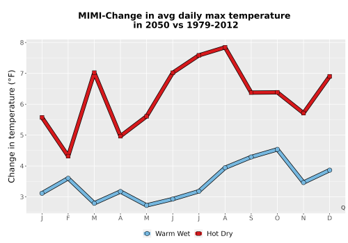 Thumbnail Temp_Tmax_MonDelta_Line.png 
