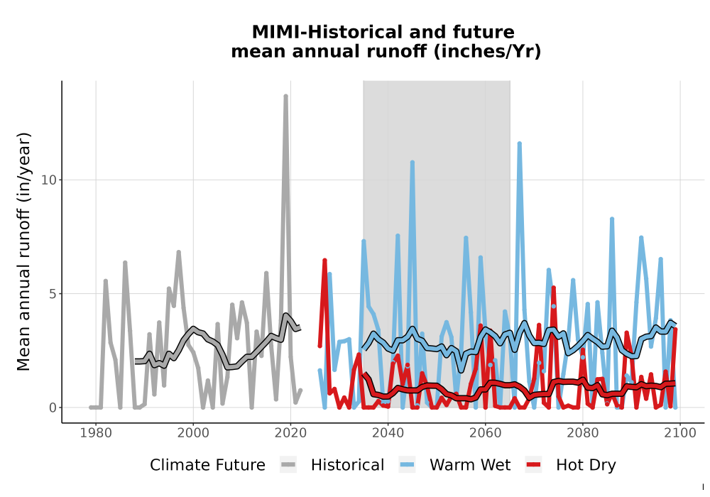 Scaled image WatBal_Runoff_Annual_TS.png 