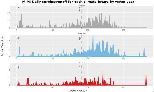Thumbnail WatBal_Runoff_DailyDOY_Line.jpg 