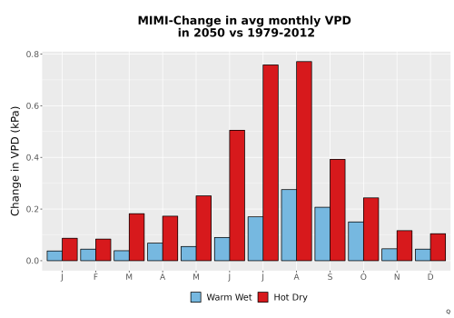 Thumbnail WatBal_VPD_MonDelta_Bar.png 