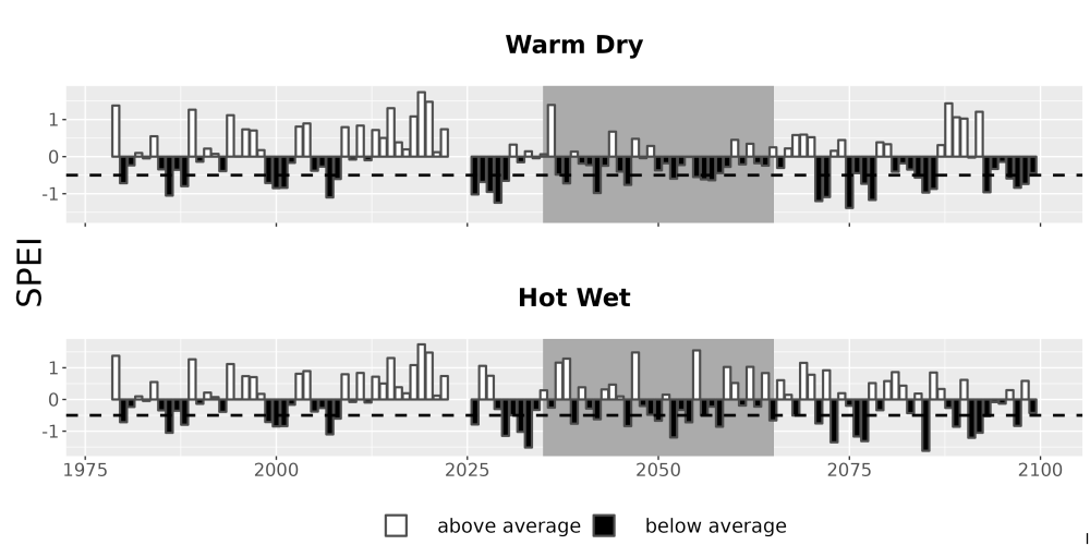 Scaled image Drought_SPEI_AnnHistProj_CF12.png 