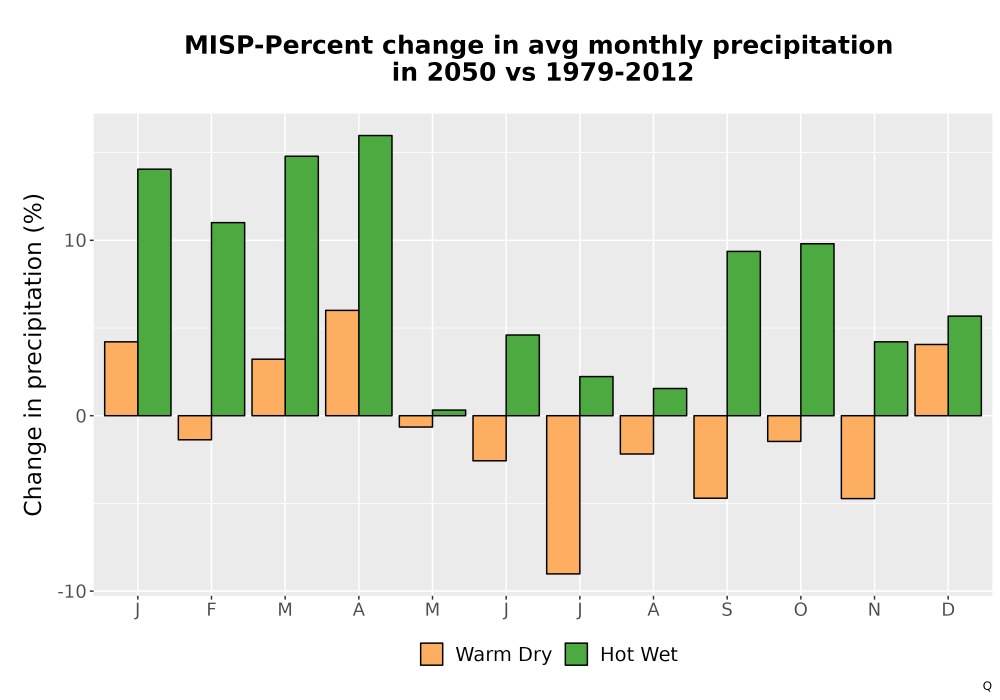 Scaled image Precip_DeltaPct_Mon_Bar.png 