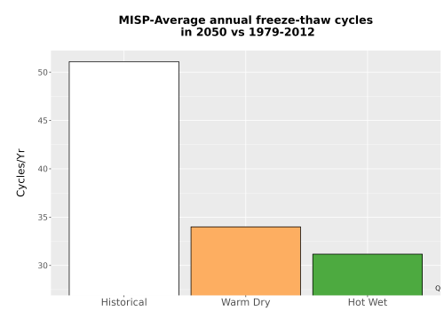 Thumbnail Temp_FreezeThaw_Ann_Bar.png 