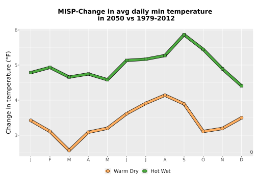 Thumbnail Temp_TmaxTmin_MonDelta_PanelLine.png 