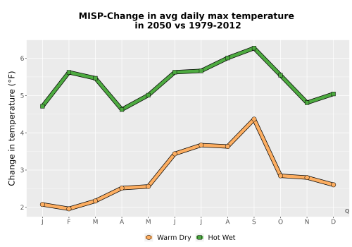 Thumbnail Temp_Tmax_MonDelta_Line.png 
