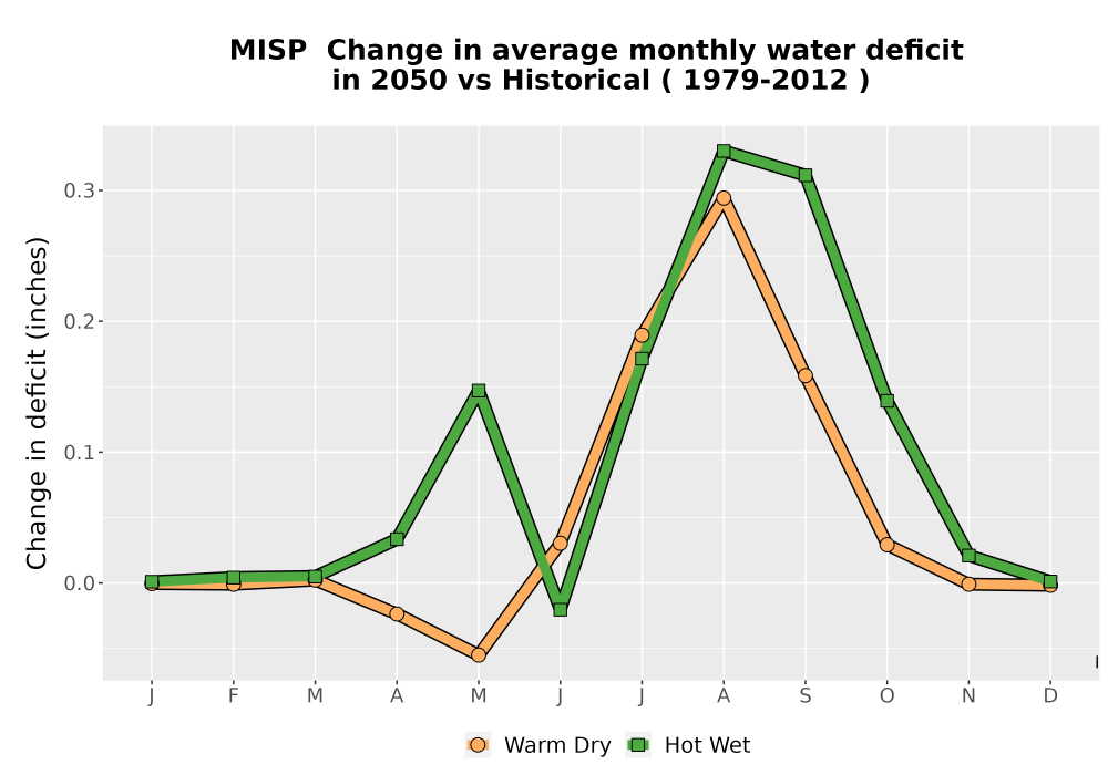 Scaled image WatBal_CWD_MonDelta_Line.png 
