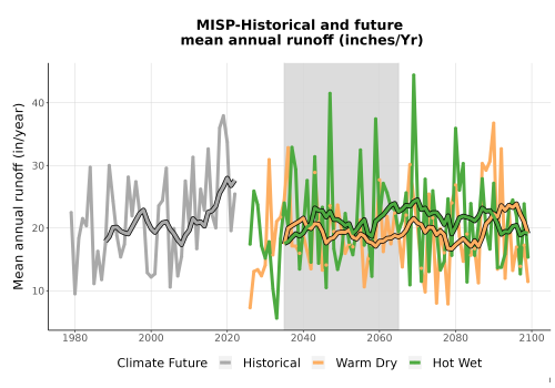 Thumbnail WatBal_Runoff_Annual_TS.png 