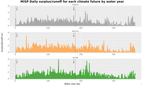 Thumbnail WatBal_Runoff_DailyDOY_Line.jpg 