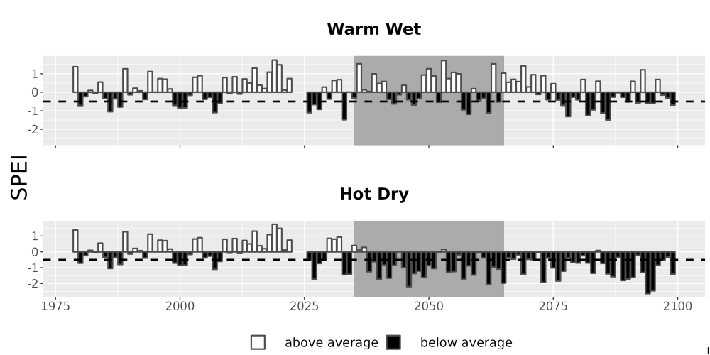Scaled image Drought_SPEI_AnnHistProj_CF12.png 