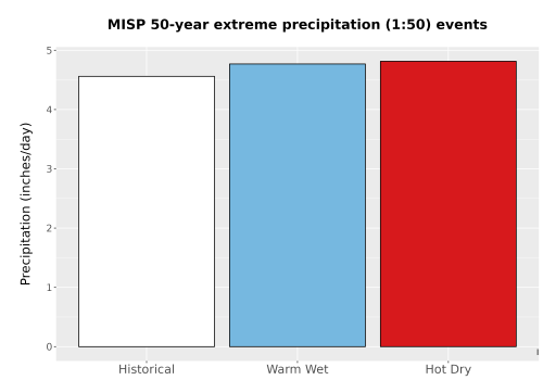 Thumbnail Precip_Extreme_50yr_Bar.png 
