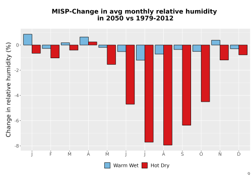 Thumbnail RelHum_Avg_MonDelta_Bar.png 