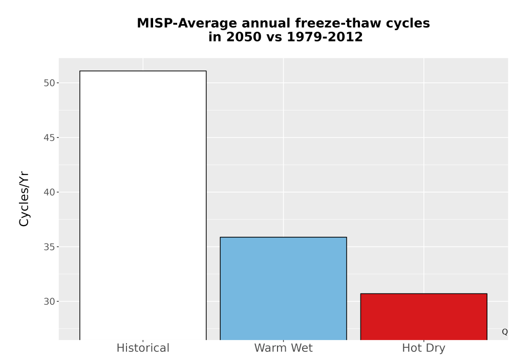 Scaled image Temp_FreezeThaw_Ann_Bar.png 