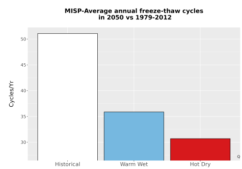 Thumbnail Temp_FreezeThaw_Ann_Bar.png 