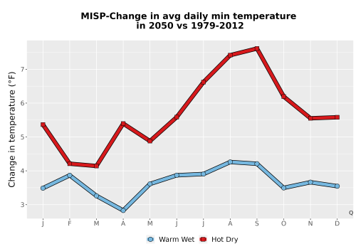 Thumbnail Temp_TmaxTmin_MonDelta_PanelLine.png 