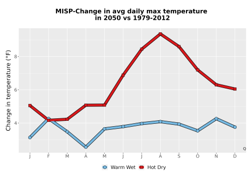 Thumbnail Temp_Tmax_MonDelta_Line.png 