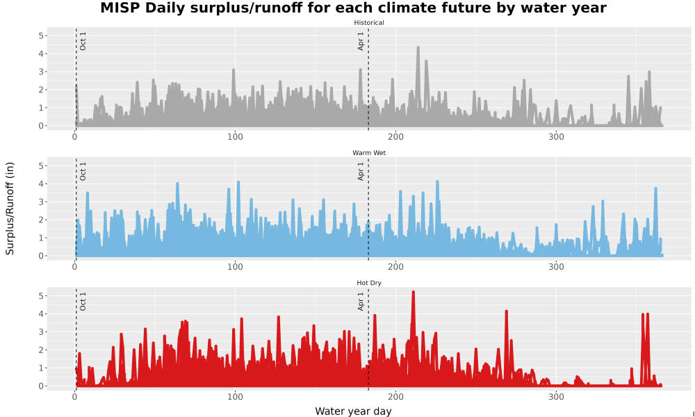 Scaled image WatBal_Runoff_DailyDOY_Line.jpg 