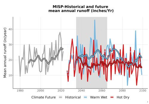 Thumbnail WatBal_Runoff_Annual_TS.png 