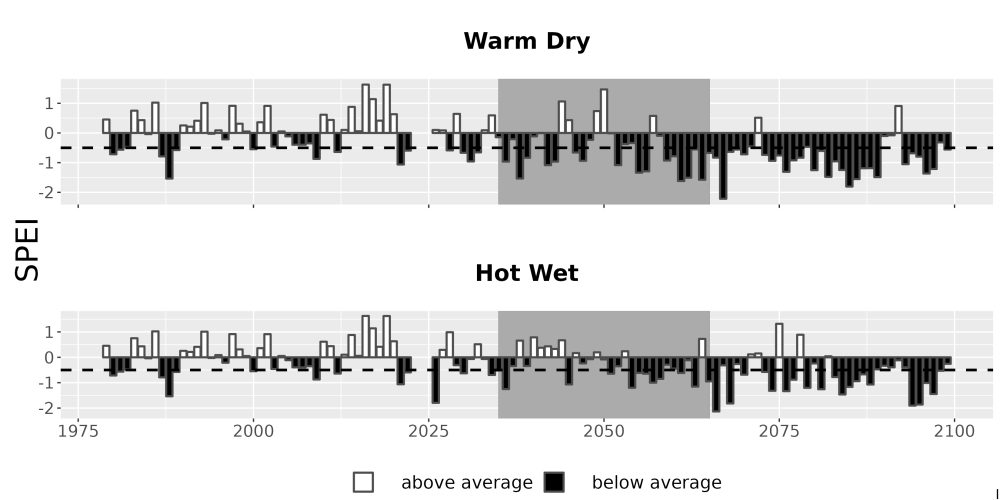 Scaled image Drought_SPEI_AnnHistProj_CF12.png 