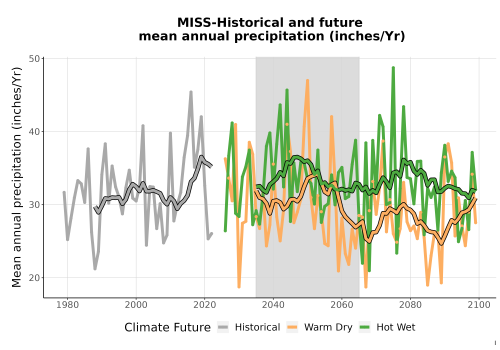 Thumbnail Precip_Avg_Ann_TS2100.png 