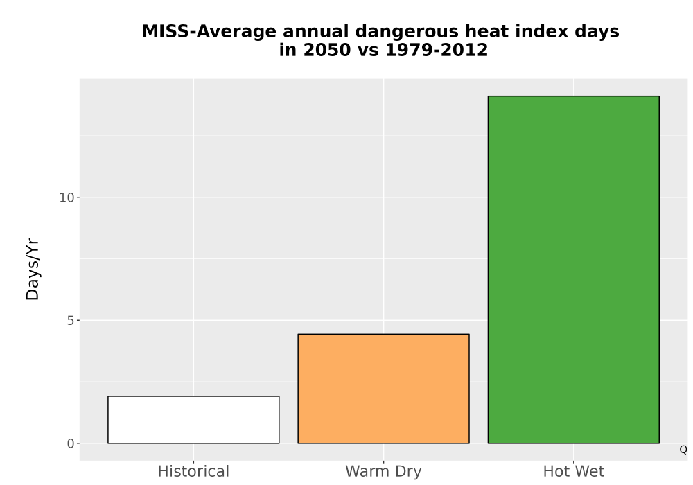 Scaled image Temp_Extreme_AnnDangerous_Bar.png 