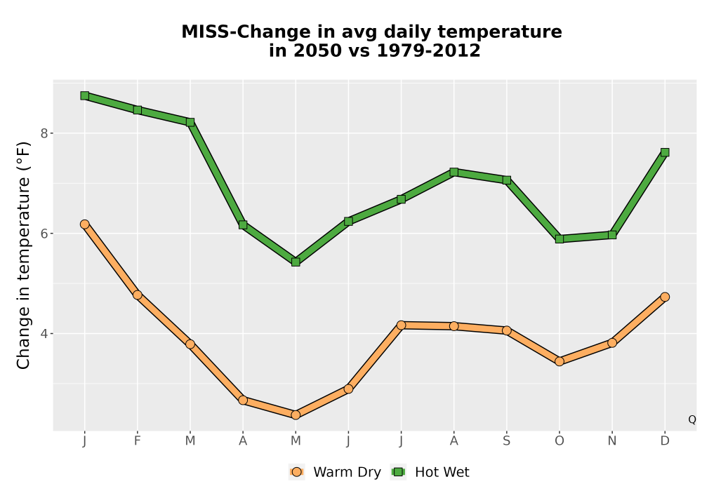 Scaled image Temp_Tavg_MonDelta_Line.png 