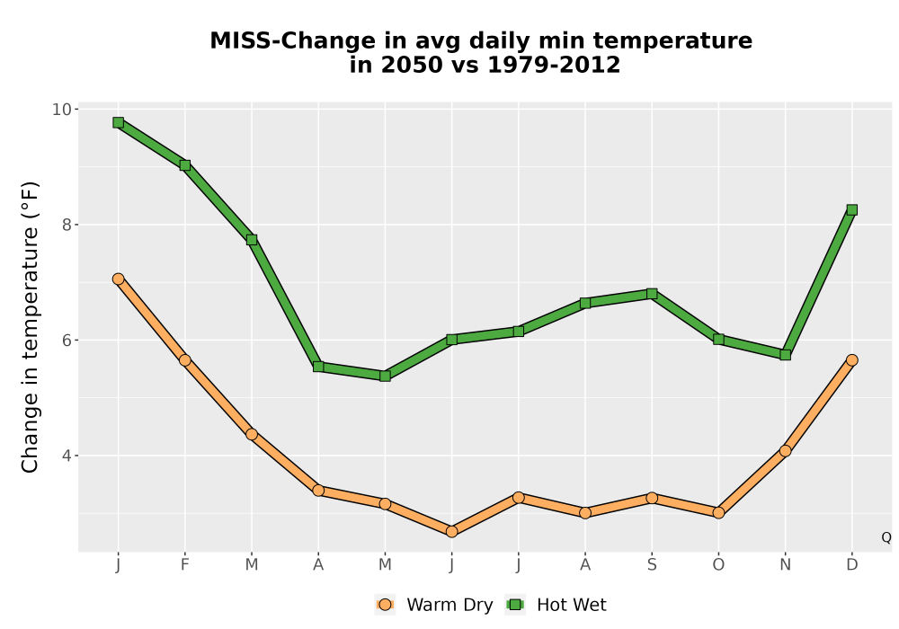 Scaled image Temp_TmaxTmin_MonDelta_PanelLine.png 