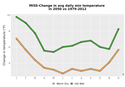 Thumbnail Temp_TmaxTmin_MonDelta_PanelLine.png 