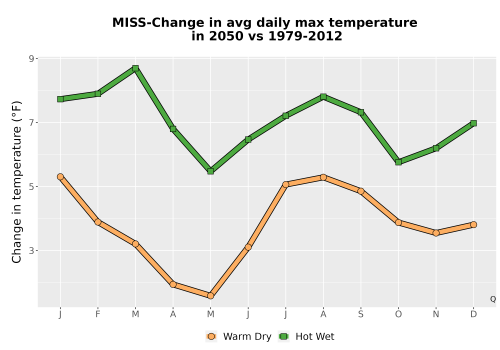Thumbnail Temp_Tmax_MonDelta_Line.png 