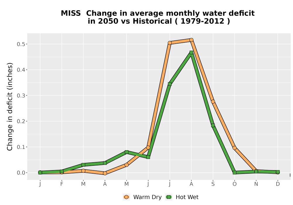 Scaled image WatBal_CWD_MonDelta_Line.png 