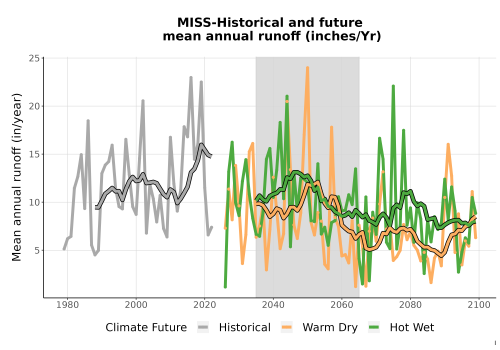 Thumbnail WatBal_Runoff_Annual_TS.png 