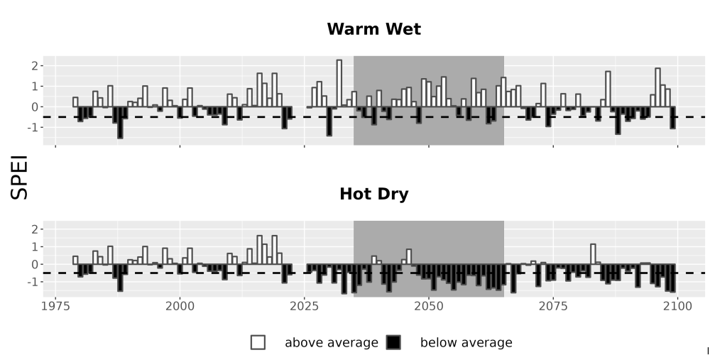 Scaled image Drought_SPEI_AnnHistProj_CF12.png 