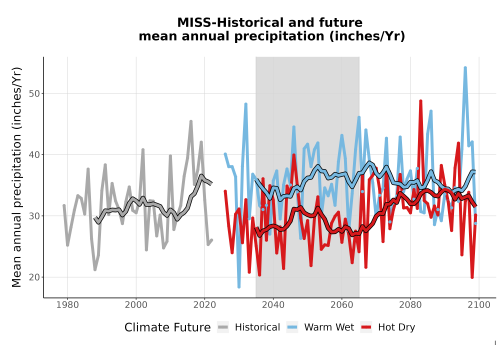 Thumbnail Precip_Avg_Ann_TS2100.png 
