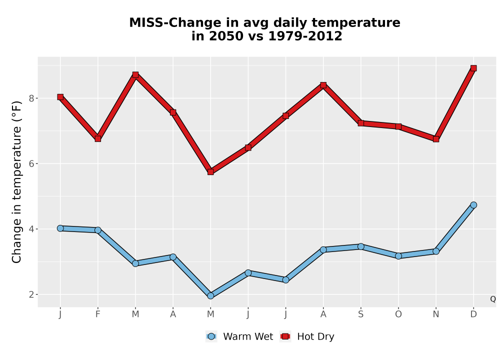 Scaled image Temp_Tavg_MonDelta_Line.png 